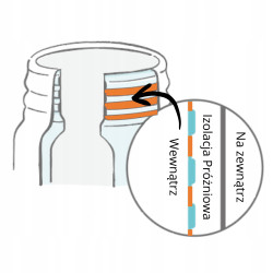 Kubek Termiczny Zojirushi Termos do zmywarki SU-AA48-BA 480 ml czarny
