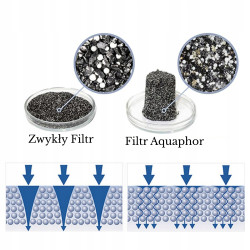 Dzbanek Filtrujący Aquaphor Amethyst 2,8L + 7 wkładów Maxfor+ H Szary