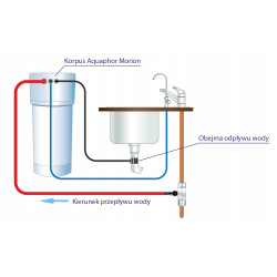 Filtr odwróconej osmozy Aquaphor RO-101S Morion + wkłady K5, K2