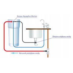 Filtr odwróconej osmozy Aquaphor RO-101S Morion + wkłady K5, K2