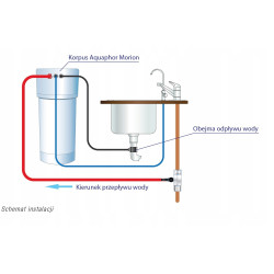 Filtr odwróconej osmozy Aquaphor RO-101S Morion + wkłady K5, K2, K7M