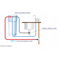 Filtr odwróconej osmozy Aquaphor RO-101S Morion + wkłady K5, K2, K7M